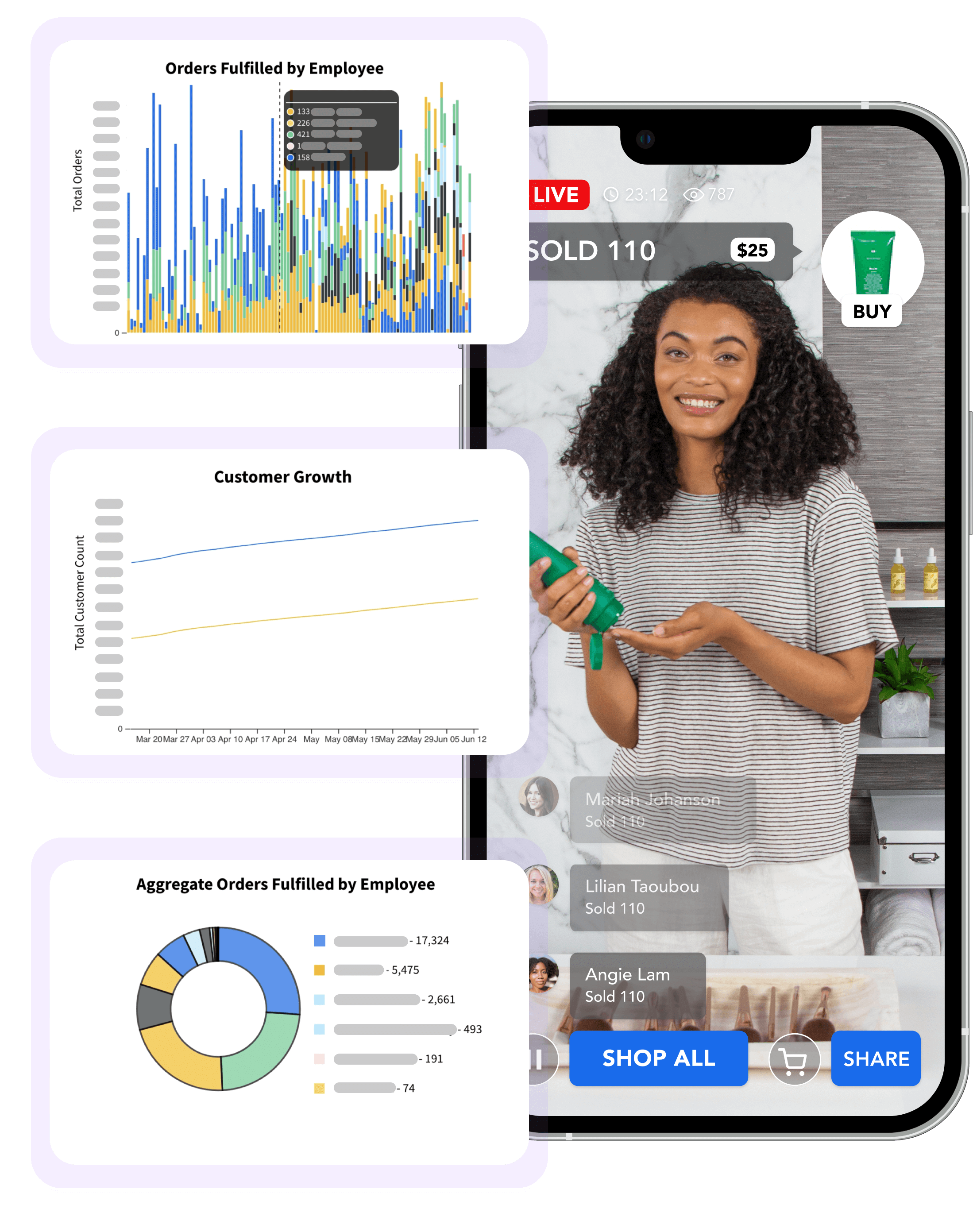 analytics while live selling